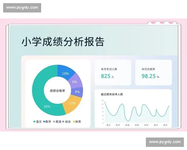 基于学生成绩分析的全面统计与趋势研究方法
